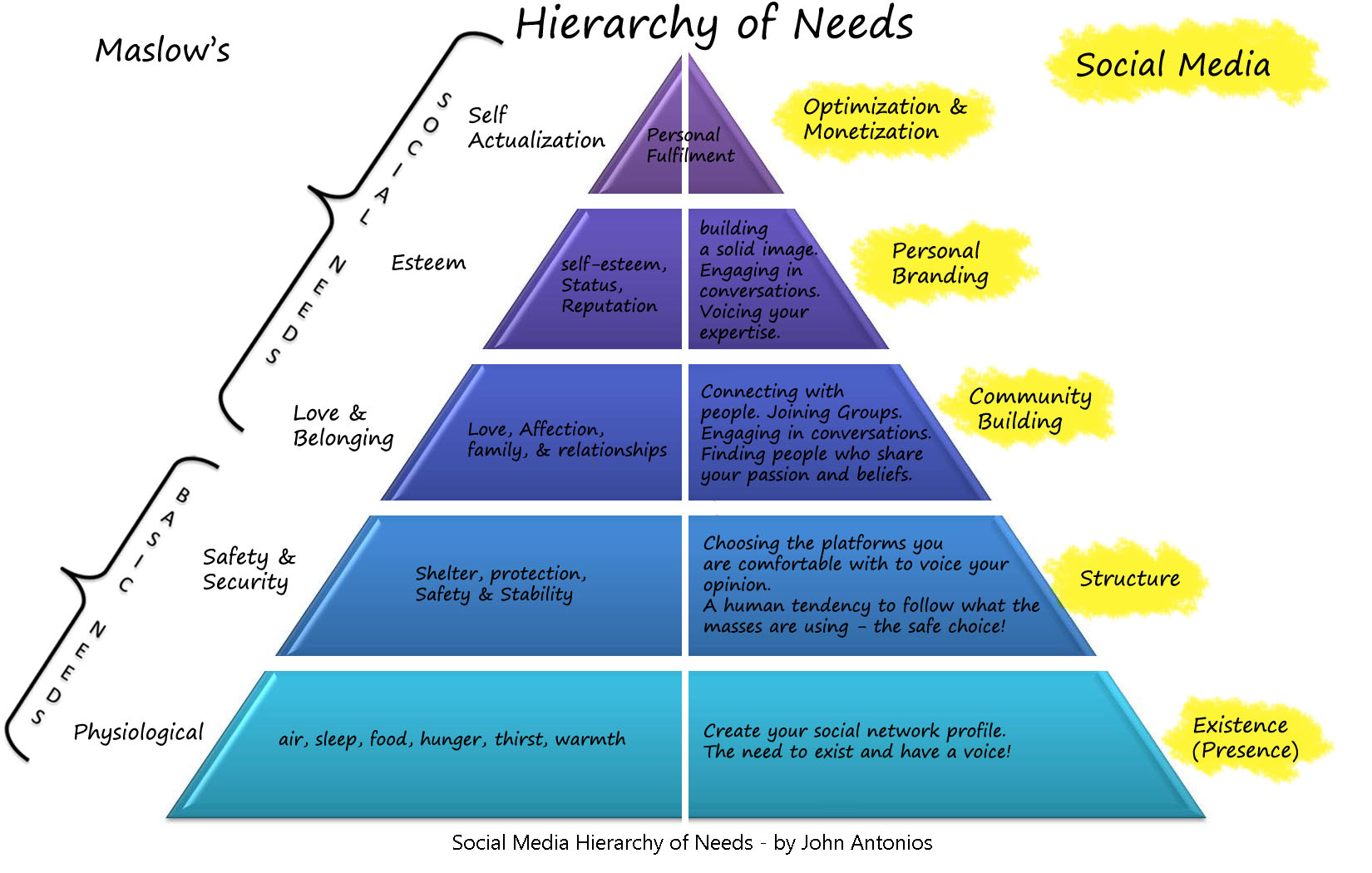 maslow hierarchy of needs business examples